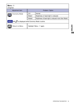 Page 23ENGLISH
Menu : 1
(Digital)
Return to MenuHighlight “Menu : 1” again.
Mode1Brightness of back-light is reduced.
Mode2Brightness of back-light is reduced more than Mode1.
Economy ModeOffNormal
Problem / Option Adjustment Item
NOTE„       is displayed while Economy Mode is active.
OPERATING THE MONITOR     19
 