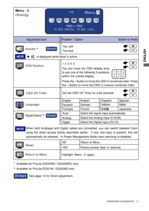 Page 21ENGLISH
Menu : 3
(Analog)
Japanese
Adjustment Item
Menu:3
1680 × 1050
H:65.4KHz  V:60.1Hz
DCROFF
Problem / Option                                             Button to Press
OSD Position1 2 3 4 5
You can move the OSD display area
to any one of the following 5 positions
within the overall display:
Italiano LanguageEnglish
DeutschEnglish
FrançaisEspañol
FrenchSpanish
Press the + Button to move the OSD in numerical order. Press
the – Button to move the OSD in reverse numerical order.
Too soft
Too loud...