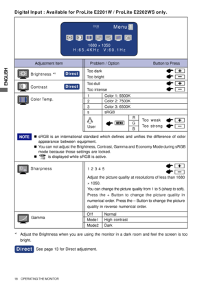 Page 22ENGLISH
18     OPERATING THE MONITOR
User
Menu:1
1680 × 1050
H:65.4KHz  V:60.1Hz
DCROFF
GR
B
Adjustment Item Problem / Option                               Button to Press
Too dark
Too brightBrightness *1
ContrastToo dull
Too intense
*1Adjust the Brightness when you are using the monitor in a dark room and feel the screen is too
bright.
Direct
Direct
Sharpness
Normal
Mode1High contrast
Mode2DarkGamma
Color Temp.Color 1: 9300K
1
NOTE„sRGB is an international standard which defines and unifies the...