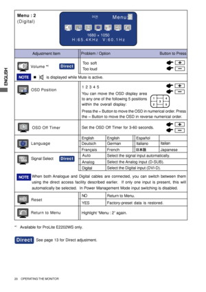 Page 24ENGLISH
20     OPERATING THE MONITOR
Menu : 2
(Digital)
Japanese
Adjustment Item
Menu:2
1680 × 1050
H:65.4KHz  V:60.1Hz
DCROFF
Problem / Option                                             Button to Press
OSD Position1 2 3 4 5
You can move the OSD display area
to any one of the following 5 positions
within the overall display:
Italiano LanguageEnglish
DeutschEnglish
German
FrançaisEspañol
French
Press the + Button to move the OSD in numerical order. Press
the – Button to move the OSD in reverse numerical...