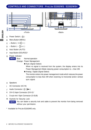 Page 12ENGLISH
8     BEFORE YOU OPERATE THE MONITOR
CONTROLS AND CONNECTORS : ProLite E2202WS / E2202WSV
APower Switch (     )
BMenu Button (MENU)
C+ Button (               )
D– Button (               )
EAuto Button (AUTO)
FInput Button (SOURCE)*
GPower Indicator
Blue:Normal operation
Orange:Power Management
„Auto (Signal Select)
When no signal is received from the system, the display enters into its
Power Management Mode reducing power consumption to < than 2W.
„Analog / Digital (Signal Select)
The monitor...