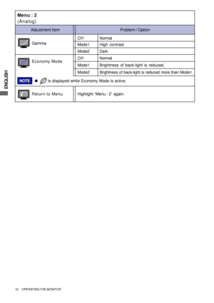 Page 20ENGLISH
16     OPERATING THE MONITOR
Normal
Menu : 2
(Analog)
Return to MenuHighlight “Menu : 2” again.
Off
Mode1High contrast
Dark
Gamma
Mode1Brightness of back-light is reduced.
Mode2Brightness of back-light is reduced more than Mode1.
Economy ModeOffNormal
Mode2
Problem / Option Adjustment Item
NOTE„       is displayed while Economy Mode is active.
 