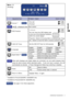 Page 21ENGLISH
Menu : 3
(Analog)
Japanese
Adjustment Item
Menu:3
1680 × 1050
H:65.4KHz  V:60.1Hz
DCROFF
Problem / Option                                             Button to Press
OSD Position1 2 3 4 5
You can move the OSD display area
to any one of the following 5 positions
within the overall display:
Italiano LanguageEnglish
DeutschEnglish
FrançaisEspañol
FrenchSpanish
Press the + Button to move the OSD in numerical order. Press
the – Button to move the OSD in reverse numerical order.
Too soft
Too loud...