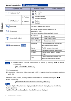 Page 16ENGLISH
12        OPERATING THE MONITOR       
Adjustment ItemProblem / Option                       Button to Press
Manual Image Adjust
Horizontal Size*1
Fine Tune*1
H./V. Position*1
Too far to the left
Too far to the right
Too low
Too high
H. Position
V. Position
H.  Position  and  V.  Position  are  switched  as  follows  by  pressing  the
/Button 
successively.
            H. Position      V. Position NOTE
Too narrow
Too wide
To	correct	flickering	text	or	lines
Sharpness Adjust the picture quality...