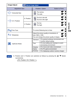 Page 15
ENGLISH

     OPERATING THE MONITOR      12
Adjustment ItemProblem / Option                       Button to Press
Image Adjust
Horizontal Size
Fine Tune
H./V. Position
Too far to the left
Too far to the right
Too low
Too high
H. Position
V. Position
H.  Position  and  V.  Position  are  switched  as  follows  by  pressing  the /  Button 
successively.
           H. Position      V. Position  
NOTE
Too narrow
Too wide
To	 correct 	 flickering 	 text 	 or 	 lines
Sharpness
Adjust the picture quality at...