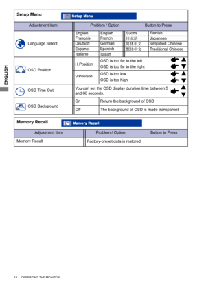 Page 16
ENGLISH

Adjustment ItemProblem / Option                       Button to Press
Setup Menu
Language Select
OSD Time Out
OSD Position
English
Deutsch
English
German
FrançaisFrench
Spanish
H.PositionOSD is too far to the left
OSD is too far to the right
OSD is too low
OSD is too highV.Position
You can set the OSD display duration time between 5 and 60 seconds.
OSD BackgroundReturn the background of OSDOn
ItalianoItalian
Espanol
Adjustment ItemProblem / Option                       Button to Press
Memory...