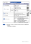 Page 15
ENGLISH

     OPERATING THE MONITOR      12
Adjustment ItemProblem / Option                       Button to Press
Image Adjust
Horizontal Size
Fine Tune
H./V. Position
Too far to the left
Too far to the right
Too low
Too high
H. Position
V. Position
H.  Position  and  V.  Position  are  switched  as  follows  by  pressing  the /  Button 
successively.
           H. Position      V. Position  
NOTE
Too narrow
Too wide
To	 correct 	 flickering 	 text 	 or 	 lines
Sharpness
Adjust the picture quality at...