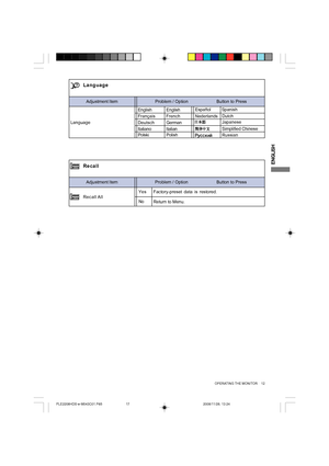 Page 17ENGLISH
Adjustment Item Problem / Option                       Button to Press
Language
Language
English
DeutschEnglish
German Français French
Japanese
PolskiPolishDutch
Adjustment Item Problem / Option                       Button to Press
Recall
Recall AllFactory-preset data is restored.NoReturn to Menu. Italiano Italian
Russian
Simplified Chinese
Español Spanish
Nederlands
OPERATING THE MONITOR     12
Ye s
PLE2208HDS-e-M043C01.P65 2008/11/28, 13:2417
 