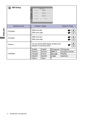 Page 22ENGLISH
Language
English
DeutschEnglish
German
Français French
Japanese Portuguese
Italiano ItalianRussian
Simpliﬁ ed Chinese 
Español SpanishPortuguese
Timeout
H.PositionOSD is too left
OSD is too right
OSD is too low
OSD is too high
You can set the OSD display duration time 
between 5 and 60 seconds.
Adjustment Item Problem / Option                                      Button to Press
OSD Setup
V.Position
OSD Setup
H.Position
V.Position
Timeout
Language50
50
English50
17     OPERATING THE MONITOR 
 