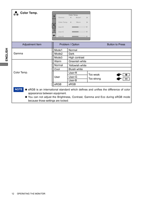 Page 16ENGLISH
Adjustment Item Problem / Option                                      Button to Press
Color Temp.
Yellowish white
Bluish white
User-G User-R
User-BToo weak
Too strong User
Greenish white Normal Mode1
Mode2
High contrast DarkMode3
Color Temp.
Gamma
User-R
User-G
User-B50
50
Mode1
50
Color Temp.Warm
Gamma
Color Temp.Normal Warm
Cool
sRGB
sRGB
NOTE