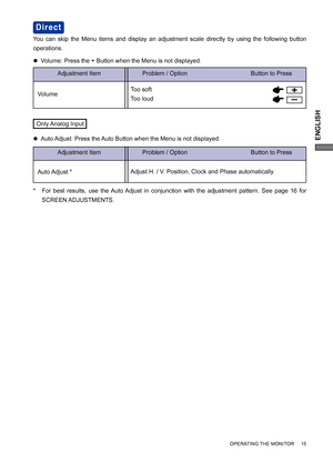 Page 19ENGLISH
OPERATING THE MONITOR     15
Adjustment Item Problem / Option                                      Button to Press
VolumeToo soft
Too loud
Adjustment Item Problem / Option                                      Button to Press
Auto Adjust  * You can skip the Menu items and display an adjustment scale directly by using the following button 
operations.
Direct
Adjust H. / V. Position, Clock and Phase automatically.
*   For best results, use the Auto Adjust in conjunction with the adjustment pattern....