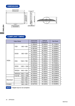 Page 28ENGLISH
24     APPENDIX     
DIMENSIONS
219.0mm/8.6
306.5mm/12.1
180.0mm/7.1
270.0mm/10.6
478.0mm/18.8505.5mm/19.951.0mm/2.0
366.0mm/14.4
M057C02
COMPLIANT TIMING
640 × 480
832 × 624
1024 × 768
Dot Clock  
25.175MHz
31.500MHz
31.500MHz
36.000MHz
40.000MHz
49.500MHz
50.000MHz
65.000MHz
75.000MHz
78.750MHz
108.000MHz
135.000MHz
106.500MHz
136.750MHz
146.250MHz
138.500MHz
30.240MHz
57.283MHz
80.000MHz
21.053MHz Vertical
Frequency
59.940Hz
75.000Hz
72.809Hz
56.250Hz
60.317Hz
75.000Hz
72.188Hz
60.004Hz...