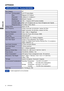 Page 26ENGLISH
22     APPENDIX
SPECIFICATIONS : ProLite E2210HDS
APPENDIX 
LCD Panel  Driving system
a-Si TFT Active Matrix
0.248mm H × 0.248mm V
Response time Pixel pitch
5ms (Black, White, Black)
Display ColorsApprox.16.7M
Sync FrequencyAnalog: Horizontal: 24.0-80.0kHz, Vertical: 55-75Hz 
Digital: Horizontal: 30.0-80.0kHz, Vertical: 55-75Hz 
Maximum Resolution
1920 × 1080, 2.1 MegaPixels
Input Connector
D-Sub mini 15 pin, DVI-D 24 pin, HDMI
Input Sync Signal Separate sync: TTL, Positive or NegativePlug & Play...