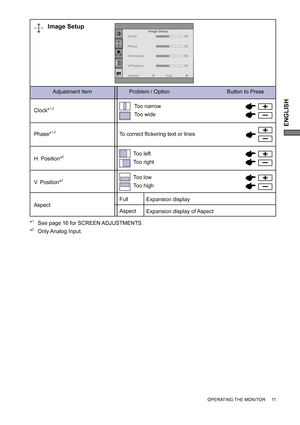 Page 15ENGLISH
OPERATING THE MONITOR     11
Adjustment Item Problem / Option                                      Button to Press
Image Setup
Phase*1,2
Clock*1,2
Too left
Too right
Too low
Too highH. Position*2
V. Position*2
Too narrow
Too wide
To correct ﬂ ickering text or lines
Image Setup
Clock
Phase
H.Position
V.Position50
50
50
50
AspectFull
*1   See page 16 for SCREEN ADJUSTMENTS.
*
2 Only Analog Input.
Expansion display Full
Aspect
Expansion display of Aspect
Aspect
 