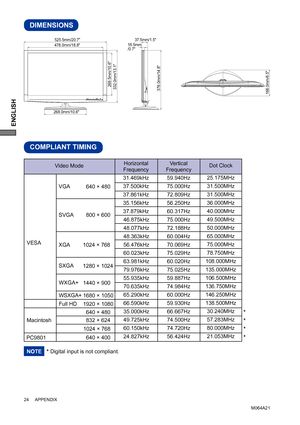 Page 28ENGLISH
24     APPENDIX     
DIMENSIONS
M064A21
COMPLIANT TIMING
640 × 480
832 × 624
1024 × 768
Dot Clock  
25.175MHz
31.500MHz
31.500MHz
36.000MHz
40.000MHz
49.500MHz
50.000MHz
65.000MHz
75.000MHz
78.750MHz
108.000MHz
135.000MHz
106.500MHz
136.750MHz
146.250MHz
138.500MHz
30.240MHz
57.283MHz
80.000MHz
21.053MHz Vertical
Frequency
59.940Hz
75.000Hz
72.809Hz
56.250Hz
60.317Hz
75.000Hz
72.188Hz
60.004Hz
70.069Hz
75.029Hz
60.020Hz
75.025Hz
59.887Hz
74.984Hz
60.000Hz
59.930Hz
66.667Hz
74.500Hz
74.720Hz...