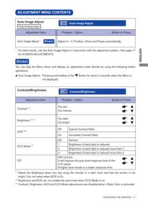 Page 17ENGLISH
  OPERATING THE MONITOR   11  
ADJUSTMENT MENU CONTENTS
Too dark 
Too bright Brightness *1,2,3
Too dull
Too intense
*
1  Adjust the Brightness when you are using the monitor in a dark room and feel the screen is too 
bright. Can not select when ACR is On.
*
2  Brightness and ACR can not enable the same time when ECO Mode is on.
*3  Contrast, Brightness, ACR and ECO Mode adjustments are disabled when i-Style Color is activated.Brightness of back-light is reduced. Off Normal
ECO Mode *
3
ACR *2,3...