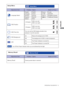 Page 21ENGLISH
  OPERATING THE MONITOR   15  
Memory Recall
Factory-preset data is restored.
English
DeutschEnglish
German FrançaisFrenchJapanese Finnish
ItalianoItalianTraditional Chinese Simpliﬁ ed Chinese 
EspañolSpanishSuomi
H.PositionOSD is too left
OSD is too right
OSD is too low
OSD is too high
You can set the OSD display duration time 
between 5 and 60 seconds.V.Position
Adjustment Item
Problem / Option                                      Button to Press
Setup MenuSetup Menu
Language Select
OSD...