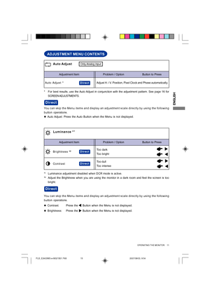 Page 15
ENGLISH
ADJUSTMENT MENU CONTENTS
Adjustment Item Problem / Option                       Button to Press
Auto Adjust
Auto Adjust  *
You can skip the Menu items and display an adjustment scale directly by u\
sing the following
button operations.
z Auto Adjust: Press the Auto Button when the Menu is not displayed.Direct
Direct
Adjust H. / V. Position, Pixel Clock and Phase automatically.
* For best results, use the Auto Adjust in conjunction with the adjustment pattern. See page 16 for SCREEN ADJUSTMENTS....