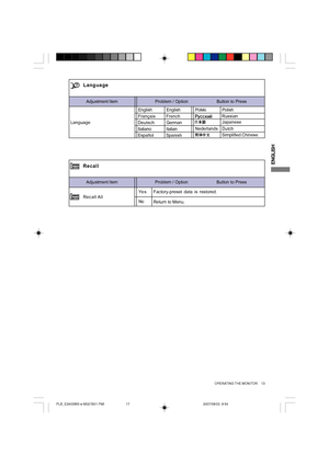 Page 17
ENGLISH
Adjustment Item Problem / Option                       Button to Press
Language
Language
English
Deutsch English
German
Français French
Japanese
Polski
Polish
Dutch
Adjustment Item Problem / Option                       Button to Press
Recall
Recall All Factory-preset data is restored.NoReturn to Menu.
Italiano Italian
Russian
Simplified ChineseEspañol Sp
anishNederlands
OPERATING THE MONITOR     13
Ye s
PLB_E2403WS-e-M021B01.P65 2007/09/03, 9:54
17
 