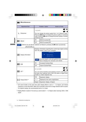 Page 18
ENGLISH
14     OPERATING THE MONITOR
Adjustment Item Problem / Option                       Button to Press
Miscellaneous
Sharpness1 2 3 4 5
You can change the picture quality from 1 to 5 (sharp to soft).
Press the    Button to change the picture quality in numerical
order. Press the     Button to change the picture quality in reverse
numerical order.
DDC/CI DDC/CI is turned ON.On
Off
DDC/CI is turned OFF.
See your graphic card user guide for more information
about changing the resolution and...