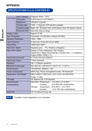 Page 24
ENGLISH

 20       APPENDIX    

SPECIFICATIONS:ProLite E2407HDS-B1
APPENDIX 
LCD Panel Size/ Category
Diagonal:
 60cm  / 24.0"
0.2715 mm H × 0.2715mm V
Response time Pixel pitch
2ms (OD, Gray to Gray)
Display Colors Approx.16.7M
Sync Frequency Horizontal: 
31.0-80.0kHz, Vertical: 56-75 Hz 
Maximum Resolution 1920 × 1080
Input Connector D-Sub mini 15 pin,DVI-24 pin,HDMI
Input Sync Signal Separate sync: 
  TTL, Positive or Negative
Plug & Play
VESA DDC1/2B
TM
46W (Typ), Power management mode:  1W...