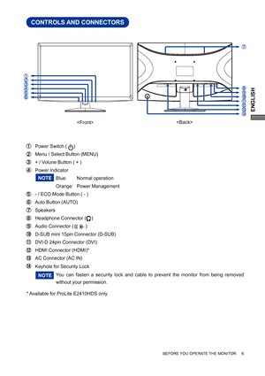 Page 11ENGLISH
BEFORE YOU OPERATE THE MONITOR     6
CONTROLS AND CONNECTORS 
 Power Switch (     ) 
 Menu / Select Button (MENU) 
 + / Volune Button ( + )
 Power Indicator 
   Blue:  Normal operation
   Orange: Power Management 
  - / ECO Mode Button ( - )        
   Auto Button (AUTO)
 Speakers 
  Headphone Connector (    )
 Audio Connector (         )
 
 D-SUB mini 15pin Connector (D-SUB)
 DVI-D 24pin Connector (DVI)
 HDMI Connector (HDMI)*
 AC Connector (AC IN) 
                                 
  Keyhole...