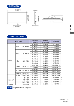 Page 29ENGLISH
 APPENDIX     24  
 
 
 
DIMENSIONS
395.0mm/15.6"
51.0mm/2.0"
190.0mm/7.5"
229.0mm/9.0"
343.0mm/13.5"301.0mm/11.9"
566.0mm/22.3"533.5mm/21.0"
M057A03
COMPLIANT TIMING
640 × 480
832 × 624
1024 × 768
Dot Clock  
25.175MHz
31.500MHz
31.500MHz
36.000MHz
40.000MHz
49.500MHz
50.000MHz
65.000MHz
75.000MHz
78.750MHz
108.000MHz
135.000MHz
106.500MHz
136.750MHz
146.250MHz
138.500MHz
30.240MHz
57.283MHz
80.000MHz
21.053MHz Vertical
Frequency
59.940Hz
75.000Hz
72.809Hz...