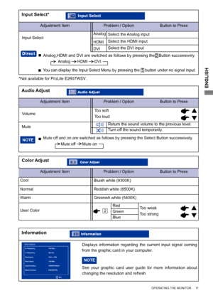 Page 15
ENGLISH

     OPERATING THE MONITOR     11     
Adjustment ItemProblem / Option                       Button to Press
Color Adjust
Cool
NormalReddish white (6500K)
Bluish white (9300K)
WarmGreenish white (5400K)
Green
Red
Blue
Too weak
Too strongUser Color
Adjustment ItemProblem / Option                       Button to Press
Audio Adjust
VolumeToo soft
Too loud
Mute
Mute off and on are switched as follows by pressing the Select Button successiv\
ely.
           Mute off      Mute on  NOTE
Return the...