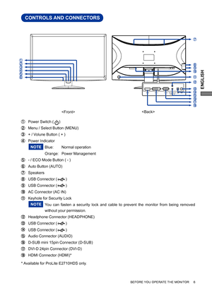 Page 11ENGLISH
BEFORE YOU OPERATE THE MONITOR     6
CONTROLS AND CONNECTORS 
 Power Switch (     ) 
 Menu / Select Button (MENU) 
 + / Volune Button ( + )
 Power Indicator 
   Blue:  Normal operation
   Orange: Power Management 
  - / ECO Mode Button ( - )        
   Auto Button (AUTO)
 Speakers 
  USB Connector (        )
 USB Connector (        )
 AC Connector (AC IN) 
 Keyhole for Security Lock
You can fasten a security lock and cable to prevent the monitor from being removed 
without your permission....