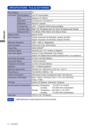 Page 28ENGLISH
SPECIFICATIONS : ProLite E2710HDSD
LCD Panel  Driving system
a-Si TFT Active Matrix
0.3113mm H × 0.3113mm V
Response time Pixel pitch
5ms (Black, White, Black), 2ms (Gray to Gray)
Display ColorsApprox.16.7M
Sync FrequencyAnalog: Horizontal: 24.0-80.0kHz, Vertical: 55-75Hz 
Digital: Horizontal: 30.0-80.0kHz, Vertical: 55-75Hz 
Maximum Resolution
1920 × 1080, 2.1 MegaPixels
Input Connector
D-Sub mini 15 pin, DVI-D 24 pin
Input Sync Signal Separate sync: TTL, Positive or NegativePlug & Play VESA...