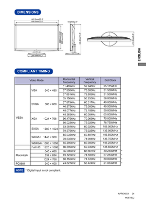 Page 29ENGLISH
DIMENSIONS 
385.0mm/15.2438.5mm/17.3
65.0mm/2.6
259.0mm/10.2
338.0mm/13.3
642.0mm/25.3600.0mm/23.6
210.0mm/8.3
M057B02
COMPLIANT TIMING
640 × 480
832 × 624
1024 × 768
Dot Clock  
25.175MHz
31.500MHz
31.500MHz
36.000MHz
40.000MHz
49.500MHz
50.000MHz
65.000MHz
75.000MHz
78.750MHz
108.000MHz
135.000MHz
106.500MHz
136.750MHz
146.250MHz
138.500MHz
30.240MHz
57.283MHz
80.000MHz
21.053MHz Vertical
Frequency
59.940Hz
75.000Hz
72.809Hz
56.250Hz
60.317Hz
75.000Hz
72.188Hz
60.004Hz
70.069Hz
75.029Hz...