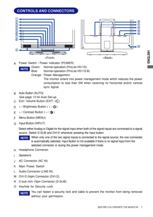 Page 13ENGLISHAPower Switch / Power Indicator (POWER)
Green:Normal operation (ProLite H511S)
Blue:Normal operation (ProLite H511S-B)
Orange:Power Management
The monitor enters into power management mode which reduces the power
consumption to less than 5W when receiving no horizontal and/or vertical
sync signal.
BAuto Button (AUTO)
       See page 13 for Auto Set-up.
CExit / Volume Button (EXIT /      )
D+ / Brightness Button ( + /     )
E– / Contrast Button ( – /     )
FMenu Button (MENU)
GInput Button (INPUT)...