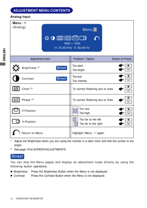 Page 18ENGLISH
12       OPERATING THE MONITOR
ADJUSTMENT MENU CONTENTS
Adjustment Item Problem / Option                       Button to Press
Too dark
Too brightBrightness *1
ContrastToo dull
Too intense
To correct flickering text or linesClock *2
Phase *2
H-PositionToo far to the left
Too far to the right
V-PositionToo low
Too high
Return to MenuHighlight “Menu : 1” again.
You can skip the Menu pages and display an adjustment scale directly by using the
following button operations.
zBrightness:Press the...