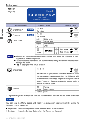 Page 22ENGLISH
16      OPERATING THE MONITOR
GR
B
Menu : 1
(Digital) Digital Input
Adjustment Item Problem / Option                               Button to Press
Too dark
Too brightBrightness *1
ContrastToo dull
Too intense
*1Adjust the Brightness when you are using the monitor in a dark room and feel the screen is too bright.
Direct
Direct
Sharpness
OffNormal
Mode1High contrast
Mode2DarkGamma
Color Temp.Bluish white
Cold
NOTE