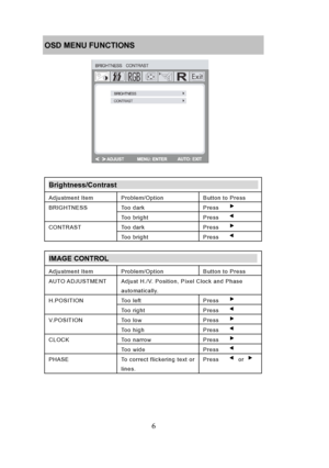 Page 12
OSD MENU FUNCTIONS 
 
 
 
 
 
 
 
 
 
 
 
 
 
Brightness/Contrast                                        
Adjustment Item Problem/Option Button to Press 
Press   ▶ BRIGHTNESS Too  dark 
6 
 Too bright Press    ◀ 
Press    ▶ CONTRAST Too  dark 
 Too bright Press    ◀ 
 
IMAGE CONTROL                                          
Adjustment Item Problem/Option Button to Press 
AUTO ADJUSTMENT Adjust H./V. Position, Pixel Clock and Phase 
automatically. 
Press     ▶ Too left H.POSITION 
Press     ◀ Too right...