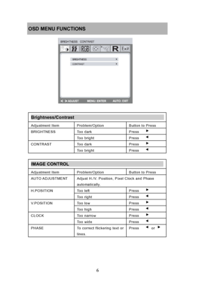 Page 12
OSD MENU FUNCTIONS 
 
 
 
 
 
 
 
 
 
 
 
 
 
Brightness/Contrast                                        
Adjustment Item Problem/Option Button to Press 
Press   ▶ BRIGHTNESS Too  dark 
6 
 Too bright Press    ◀ 
Press    ▶ CONTRAST Too  dark 
 Too bright Press    ◀ 
 
IMAGE CONTROL                                          
Adjustment Item Problem/Option Button to Press 
AUTO ADJUSTMENT Adjust H./V. Position, Pixel Clock and Phase 
automatically. 
Press     ▶ Too left H.POSITION 
Press     ◀ Too right...