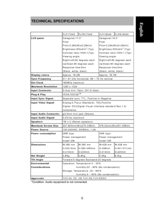 Page 15 
9 
English 
Deutsch
 
Français
 Polski Nederlands     
TECHNICAL SPECIFICATIONS 
 
 PLP1704S PLPB1704S PLP1904S PLPB1904S 
LCD panel 
 Daiagonal:17.0” 
Pixel 
Pitch:0.264(W)x0.264(H) 
Brightness:300cd/m
2 (Typ) 
Contrast ratio:1000:1(Typ) 
Viewing angle: 
Right/Left:80 degrees each 
Up/Down:80 degrees each 
Response time:5ms   
(Black, white, black) Daiagonal:19.0” 
Pixel 
Pitch:0.294(W)x0.294(H) 
Brightness:300cd/m2 (Typ)
Contrast ratio:1000:1 (Typ)
Viewing angle: 
Right/Left:85 degrees each...