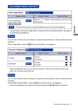 Page 17ENGLISH
OPERATING THE MONITOR     12
ADJUSTMENT MENU CONTENTS
You can skip the Menu items and display an adjustment scale directly by using the following button 
operations.
z Auto Image Adjust : Press the 
2
Button when the Menu is not displayed.
Direct
*   For best results, use the Auto Image Adjust in conjunction with the adjustment pattern. See page 16 
for SCREEN ADJUSTMENTS.
Adjustment Item Problem / Option                       Button to Press
Contrast / Brightness
Direct
Too dark 
Too bright...