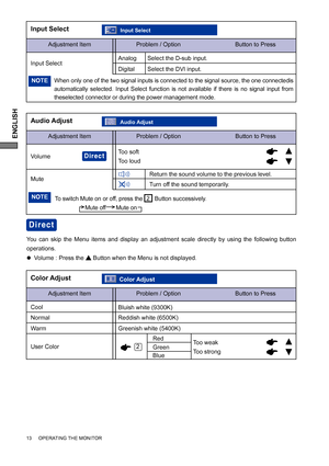 Page 18ENGLISH
Adjustment Item Problem / Option                                 Button to Press
Color Adjust
Cool
Bluish white (9300K)
Green Red
BlueToo weak
Too strong User Color
13     OPERATING THE MONITOR
Input Select
When only one of the two signal inputs is connected to the signal source, the one connectedis 
automatically selected. Input Select function is not available if there is no signal input from 
theselected connector or during the power management mode.
NOTE
Select the D-sub input.     
Select...