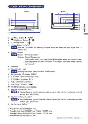 Page 9ENGLISH
BEFORE YOU OPERATE THE MONITOR     6
CONTROLS AND CONNECTORS
 
A
 / Menu Button ( / MENU)
B
 / Brightness Button ( /      )
C+ / Volume Button (+ /      )
D– / Input Button (– / INPUT )
With the OSD menu off, pressing the Input Button will switch the input signal from D-
SUB to DVI.
EPower Indicator
Green: Normal operation
Orange: Power Management
The monitor enters into power management mode which reduces the power
consumption to less than 2W when receiving no horizontal and/or vertical
sync...