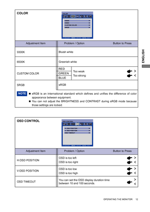 Page 15ENGLISH
Adjustment Item Problem / Option                                      Button to Press
COLOR
9300K
6500K
COLOR
9300K
6500KCUSTOM COLOR
< > ADJUST    MENU : ENTER    AUTO : EXIT
SRGB
Bluish white
Greenish white
RED
GREEN
BLUEToo weak
Too strong CUSTOM COLOR
SRGBsRGB
NOTE