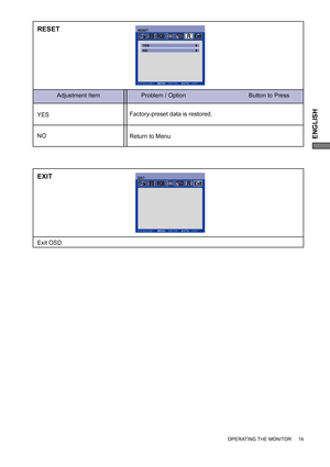 Page 17ENGLISH
OPERATING THE MONITOR     14
Adjustment Item Problem / Option                                      Button to Press
RESET
Factory-preset data is restored.
YES
NO
Return to Menu.
RESET
YES
NO
< > ADJUST    MENU : ENTER    AUTO : EXIT
EXIT
Exit OSD.
EXIT
< > ADJUST    MENU : ENTER    AUTO : EXIT
 