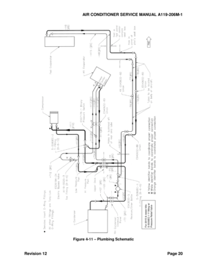 Page 26AIR CONDITIONER SERVICE MANUAL A119-206M-1 
Revision 12 Page 20 
 
Figure 4-11 – Plumbing Schematic 
For 2015 & newer kits:
 
S-5009EC
-1 Y fitting w/
 
Pressure Relief Valve
  