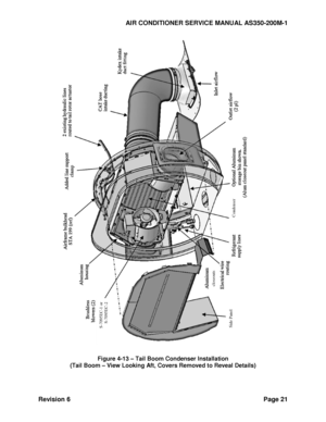 Page 29AIR CONDITIONER SERVICE MANUAL AS350-200M-1 
Revision 6 Page 21 
 
 
Figure 4-13 – Tail Boom Condenser Installation 
(Tail Boom – View Looking Aft, Covers Removed to Reveal Details) 
  
S-7095EC
-1 or
       
 
S-7095EC
-2 
Side Panel
 
closeouts
 
Condenser
  