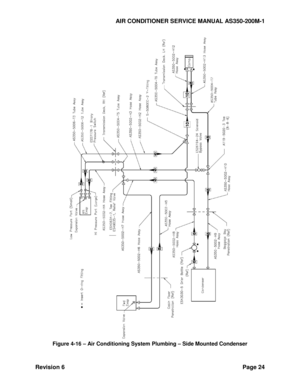 Page 32AIR CONDITIONER SERVICE MANUAL AS350-200M-1 
Revision 6 Page 24 
 
Figure 4-16 – Air Conditioning System Plumbing – Side Mounted Condenser  