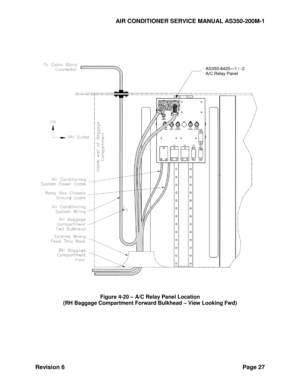 Page 35AIR CONDITIONER SERVICE MANUAL AS350-200M-1 
Revision 6 Page 27 
 
 
 
 
 
 
 
Figure 4-20 – A/C Relay Panel Location 
(RH Baggage Compartment Forward Bulkhead – View Looking Fwd) 
 
  
AS350-8420—1 / -2 
A/C Relay Panel  