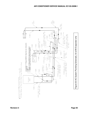 Page 69AIR CONDITIONER SERVICE MANUAL EC120-200M-1 
Revision 5 Page 59 
 
 
 
 
 
  
Figure 8.9 AC System Plumbing Schematic, kit w/Aft Evaporator only
 
 
EC120
-5008
-1 “Y” Fitting w/ ES57010
-1 Binary Pres. Sw., 
Pre-Nov 2014 
shipped  kit
 
OR:
 
S-5004EC
-1 “Y” fitting w/ ES57010
-1 Binary 
Pressure Switch &
 
 ES49035
-1 Pressure relief valve, Post
-Nov 2014 shipped kit
  