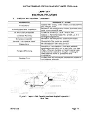 Page 16INSTRUCTIONS FOR CONTINUED AIRWORTHINESS EC135-200M-1 
Revision 8 Page 10 
CHAPTER 4 
LOCATION AND ACCESS 
1. Location of Air Conditioner Components 
 
Nomenclature Description of Location 
Control Panel Located in the existing center console panel between the 
pilot & co-pilot seats 
Forward (Flight Deck) Evaporators Mounted to the center pedestal forward of the instrument 
panel in the chin bubble area 
Aft (Main Cabin) Evaporator Located on aircraft right, below the cabin floor  
Condenser Assembly...