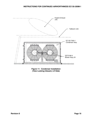 Page 22INSTRUCTIONS FOR CONTINUED AIRWORTHINESS EC135-200M-1 
Revision 8 Page 16 
 
 
 
 
Figure 11:  Condenser Installation 
(View Looking Inboard, LH Side) 
 
  
EC135-7000-1 
Condenser Assy 
Tailboom (ref) 
Engine Exhaust 
(ref) 
ES73186-9 
Blower Assy 2X  