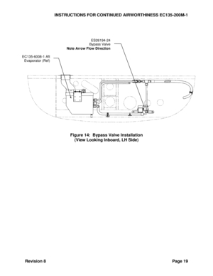 Page 25INSTRUCTIONS FOR CONTINUED AIRWORTHINESS EC135-200M-1 
Revision 8 Page 19 
 
 
 
 
 
 
 
 
 
 
 
 
 
 
Figure 14:  Bypass Valve Installation 
(View Looking Inboard, LH Side) 
 
 
  
EC135-6008-1 Aft 
Evaporator (Ref) 
ES26194-24 
Bypass Valve 
Note Arrow Flow Direction  